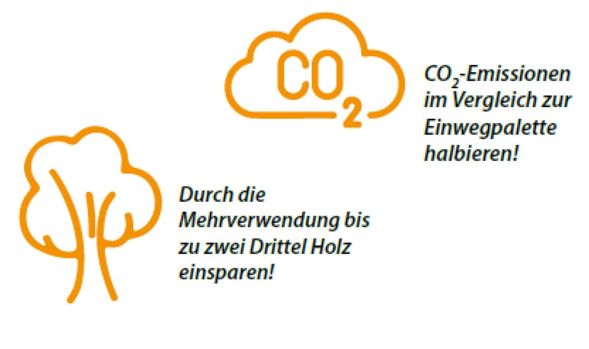 Neu bei JACKON by BEWI in Deutschland: Mehrwegsystem für Holzpaletten