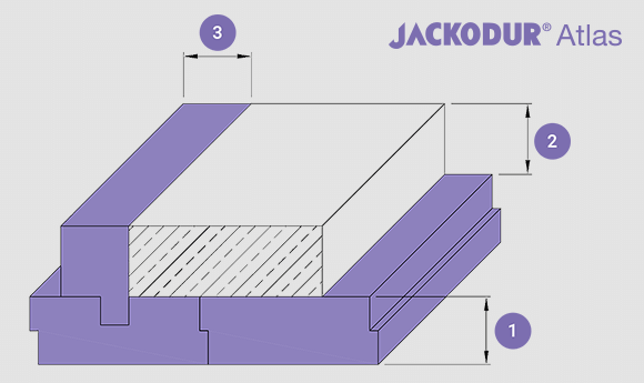 Jackodur atlas prix